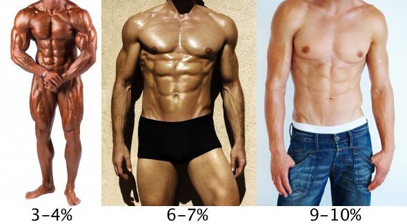 procentul de grasime corporala pentru barbati