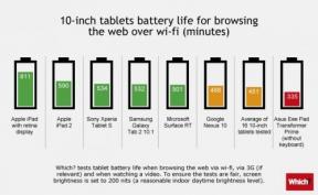 Compara iPad baterie și tablete Android