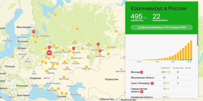 harta coronavirusului în Rusia