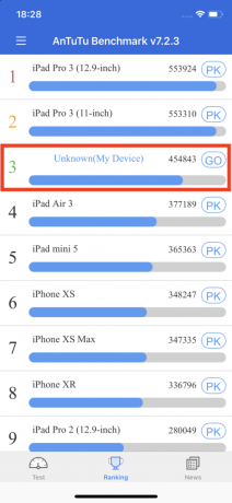 iPhone Pro 11: AnTuTu de referință