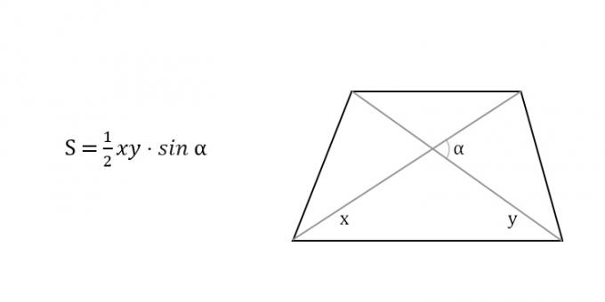 Cum se găsește aria unui trapez prin diagonale și unghiul dintre ele