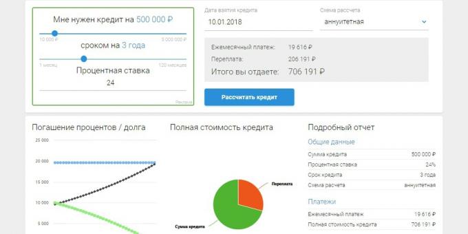 Cum de a calcula dacă refinanțare a creditului benefic