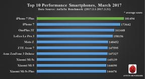 10 cele mai bune smartphone-uri în martie, conform AnTuTu