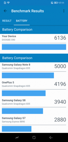 Doogee S90: Baterie de comparare