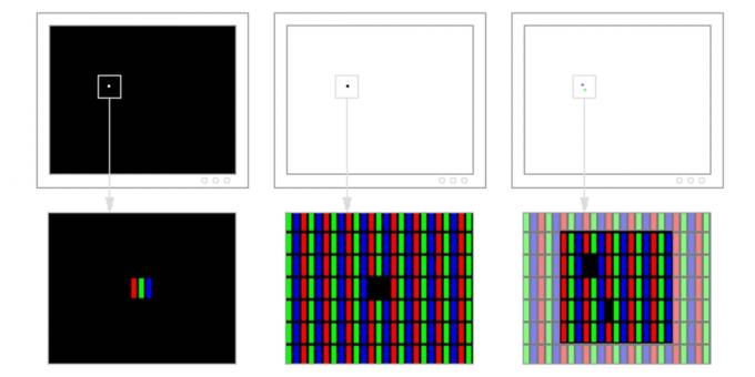 Stânga și dreapta atârnate pixelii din centru - bătut