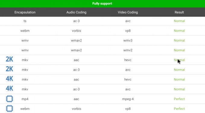 Xiaomi Mi TV Caseta 3 îmbunătățită: performanță de verificare