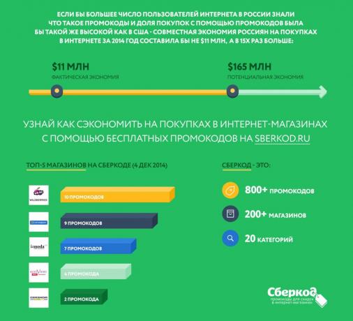 Economii de la Sberkod