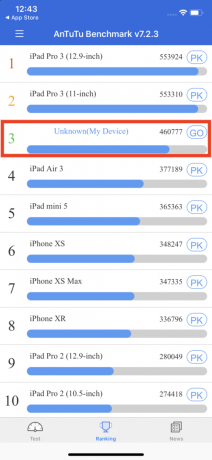 iPhone 11: Teste de performanță