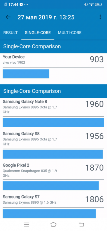 Vivo Y17: Geekbench (single-core)