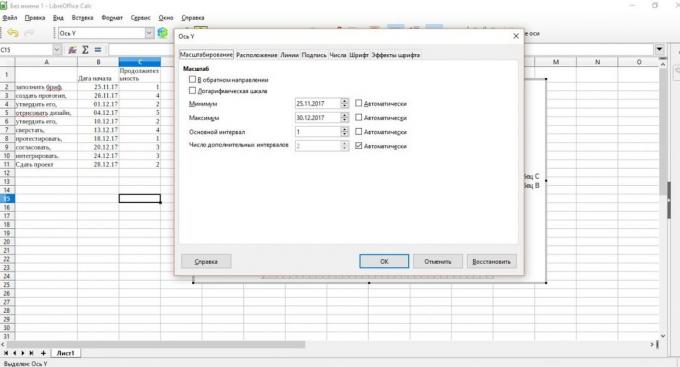 Gantt în LibreOffice Calc