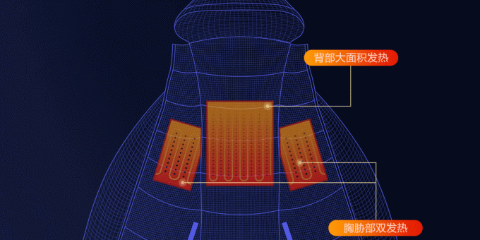 Jacheta încălzit Xiaomi