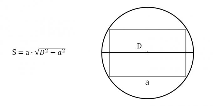 Cum se găsește aria unui dreptunghi cunoscând orice latură și diametru ale cercului circumscris