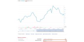 Cum să investești în OFZ-uri pentru a câștiga mai mult