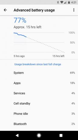 O Android: statistici baterie