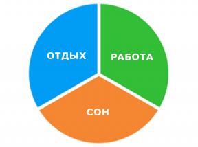 De ce ocuparea forței de muncă permanentă - o nouă formă de lene