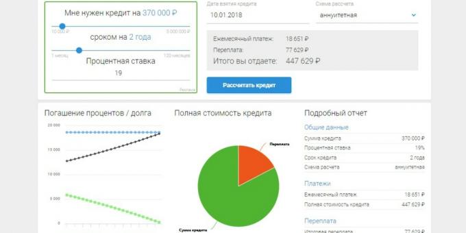 Cum de a calcula dacă refinanțare a creditului benefic