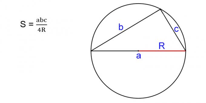 Cum se calculează aria unui triunghi, cunoscând cele trei laturi și raza cercului circumscris