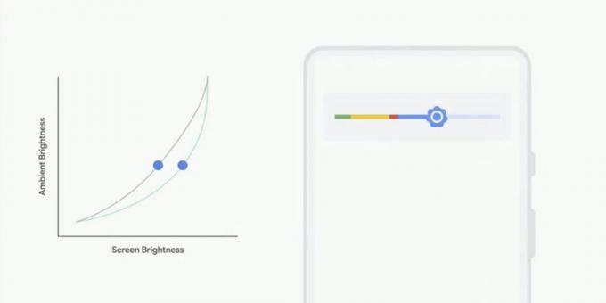 Rezultatele importante ale Google I / O 2018: Android P
