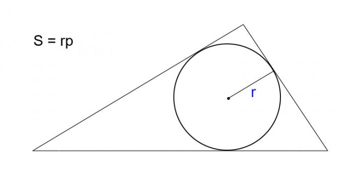 Cum se calculează aria unui triunghi, cunoscând raza cercului înscris și semiperimetrul