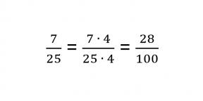 Cum se convertește o fracție în zecimal