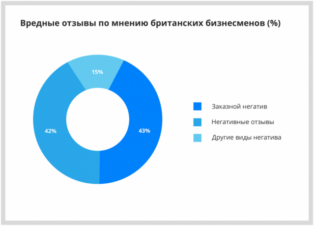 evaluări de Internet din Marea Britanie