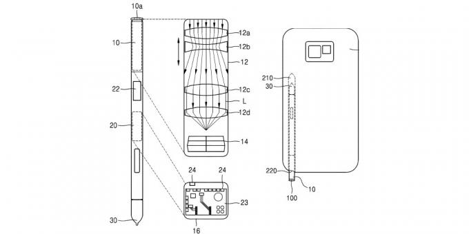 Noua gama de smartphone Samsung Galaxy stylus-ul va primi o funcție suplimentară: decizia a fost deja brevetat