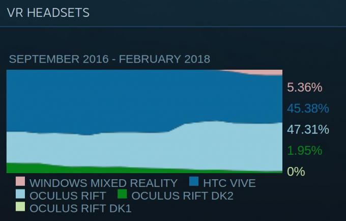 computer de jocuri: VR