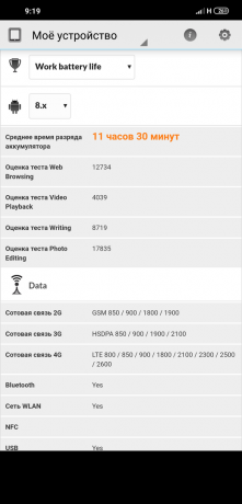 recenzie Xiaomi Pocophone F1: PCMark baterie de test