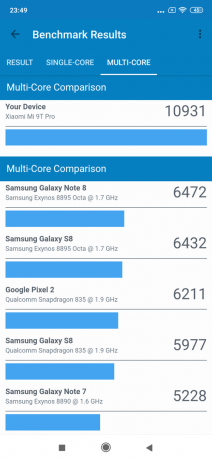 Xiaomi Mi 9M Pro: Geekbench