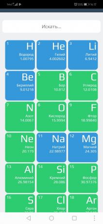 Chimie X10: Căutare pe tabelul periodic