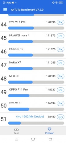 Vivo Y17: AnTuTu Benchmark