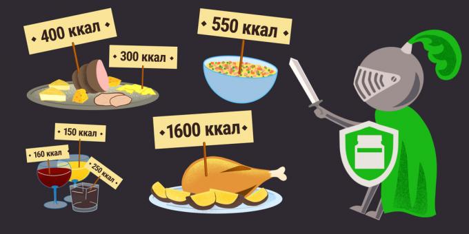 „Polisorb“: mese de calorii