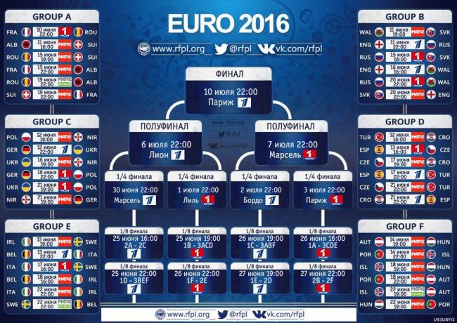 Program de acoperire TV Euro 2016 meciuri pe canalele de televiziune rusești