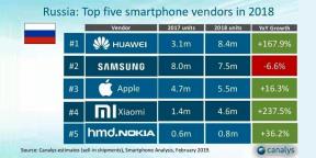 Huawei a depășit Samsung și Apple în Rusia, dar creșterea cea mai explozivă în Xiaomi