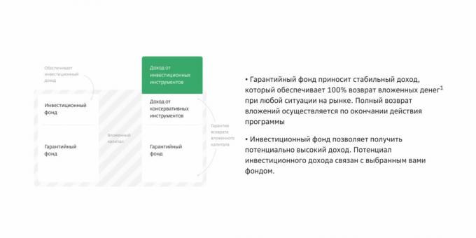 Asigurare de viață de investiții la Sberbank