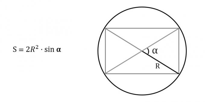 Cum se găsește aria unui dreptunghi, cunoscând raza cercului circumscris și unghiul dintre diagonale