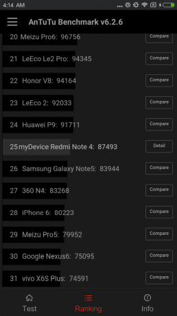 Xiaomi redmi Nota 4: Rezultatele testelor in AnTuTu