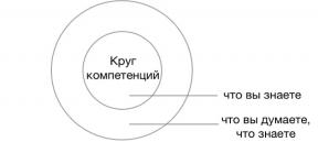 7 modele de a lua decizii în cunoștință de cauză