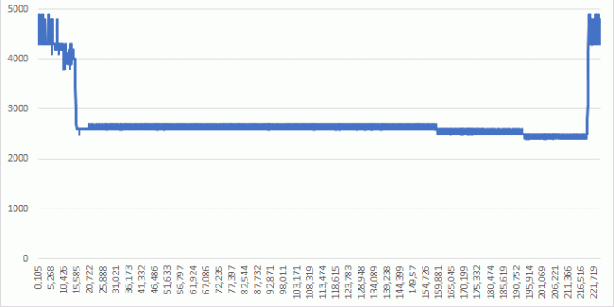 Frecvența procesorului