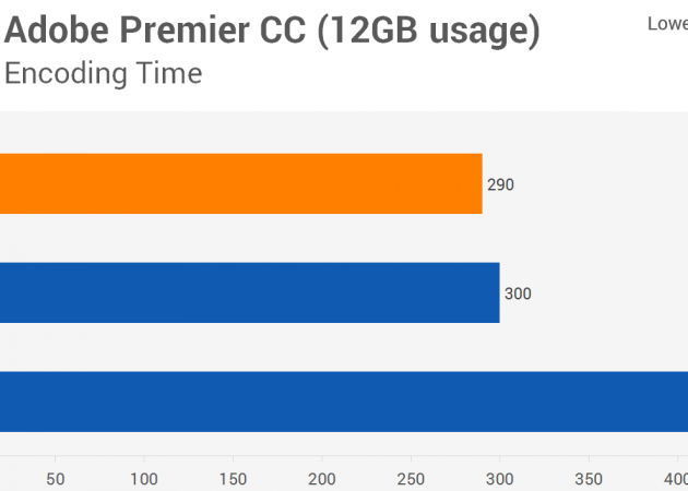 Cum este nevoie de mult RAM