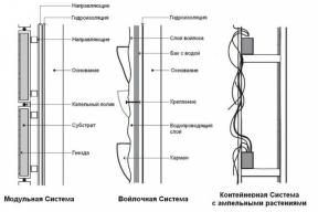 9 DIY-idei de reparații economice