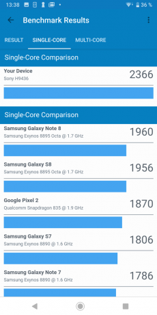 Sony Xperia XZ3: Rezultate test de Geekbench