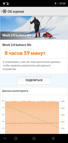Prezentare generală smartphone Ulefone X: PCMark baterie de test