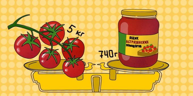 De înaltă calitate, pasta de tomate ar trebui să aibă compoziția dreaptă