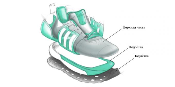 Cum să alegeți un pantof de alergare: evaluați componentele: partea superioară, talpa și talpa