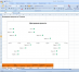 Cum sa faci un grafic al activității din cadrul proiectului în Excel, în 10 pași
