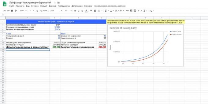 «Google Spreadsheets»: șablon "calculator de economii"