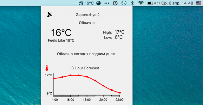 Prognoza meteo Bar