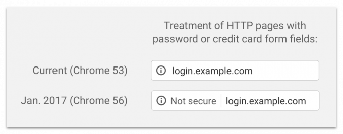 Icon pentru site-urile fără SSL certificat