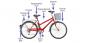 Cum de a alege cele mai bune biciclete pentru oraș